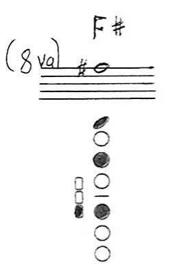 It S Indeed Possible To Master Your Altissimo And Here S How