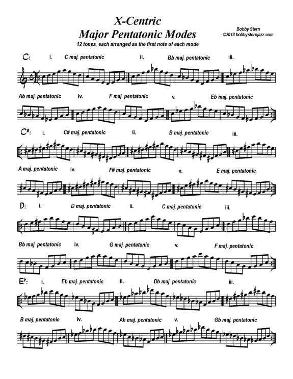 X-Centric Pentatonic Modes Major