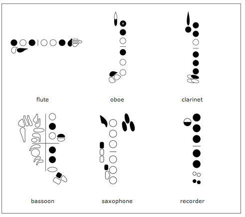 Fingering Chart