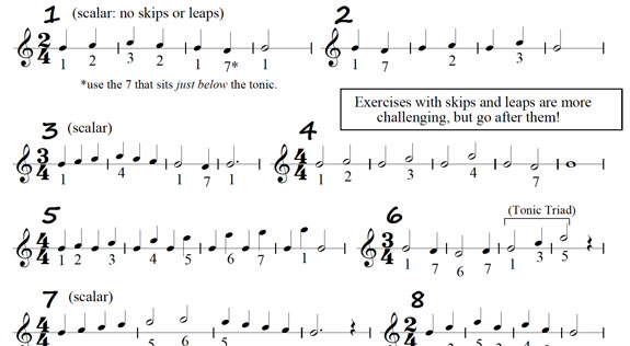 keys-by-degrees