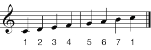 C-Major