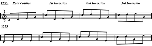 combinatoire - IV. COMBINATOIRE et PERMUTATIONS (tous instruments) Ex.-5-Inversions-1235-C