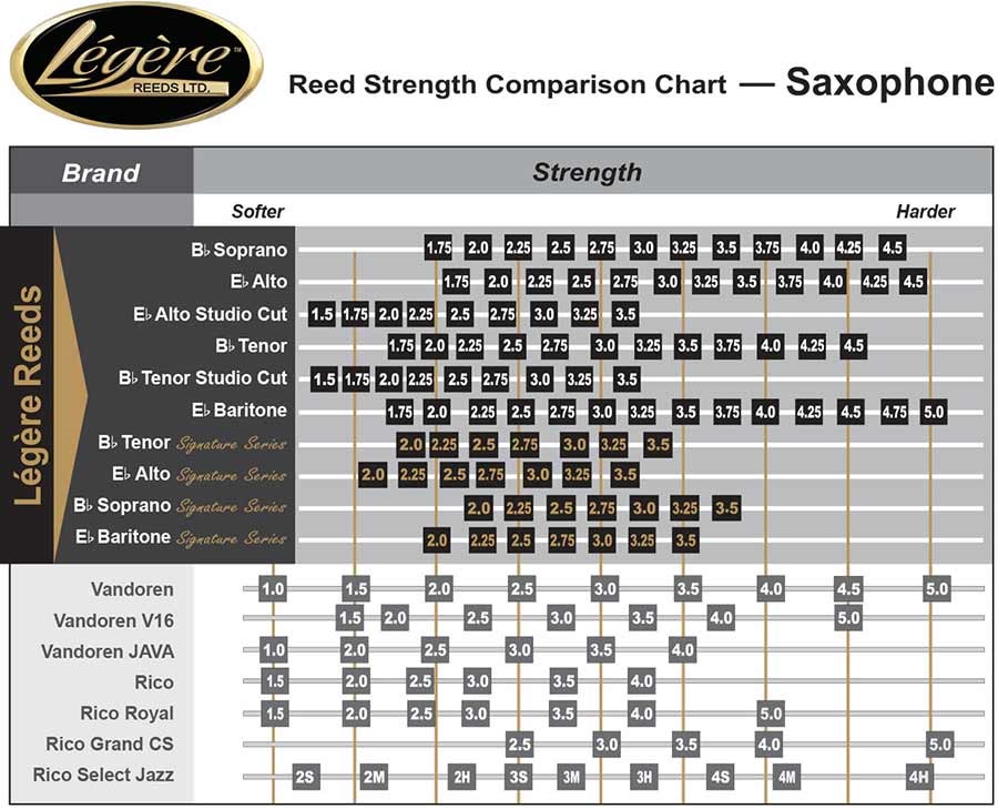 Reed Comparison Chart Tenor Saxophone