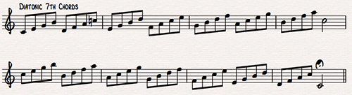 diatonic-7th-chords