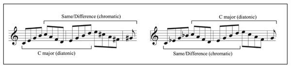 How To Bamboozle Your Opponent With Transpositions! 